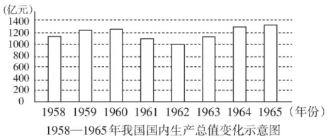 八年历史下册历史 期末试卷 01 第3张 八年历史下册历史 期末试卷 01 第3张