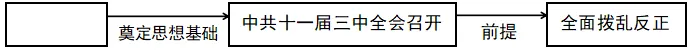 八年历史下册历史 期末试卷 01 第4张 八年历史下册历史 期末试卷 01 第4张