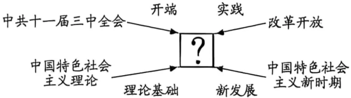八年历史下册历史 期末试卷 01 第5张 八年历史下册历史 期末试卷 01 第5张