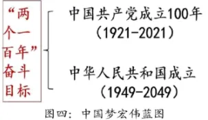 八年历史下册历史 期末试卷 01 第9张 八年历史下册历史 期末试卷 01 第9张