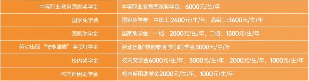 中考落榜,孩子该何去何从!西安外事助你升学就业双丰收 第104张 中考落榜,孩子该何去何从!西安外事助你升学就业双丰收 第104张