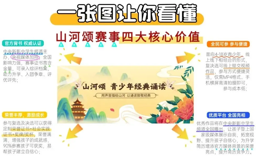 【入团必看】中考、高考来临,为什么要入团?2026初高中入团流程全指南五篇申请书范文,附共青团央美认证“学院之路”+山河颂加分赛 第20张 【入团必看】中考、高考来临,为什么要入团?2026初高中入团流程全指南五篇申请书范文,附共青团央美认证“学院之路”+山河颂加分赛 第20张