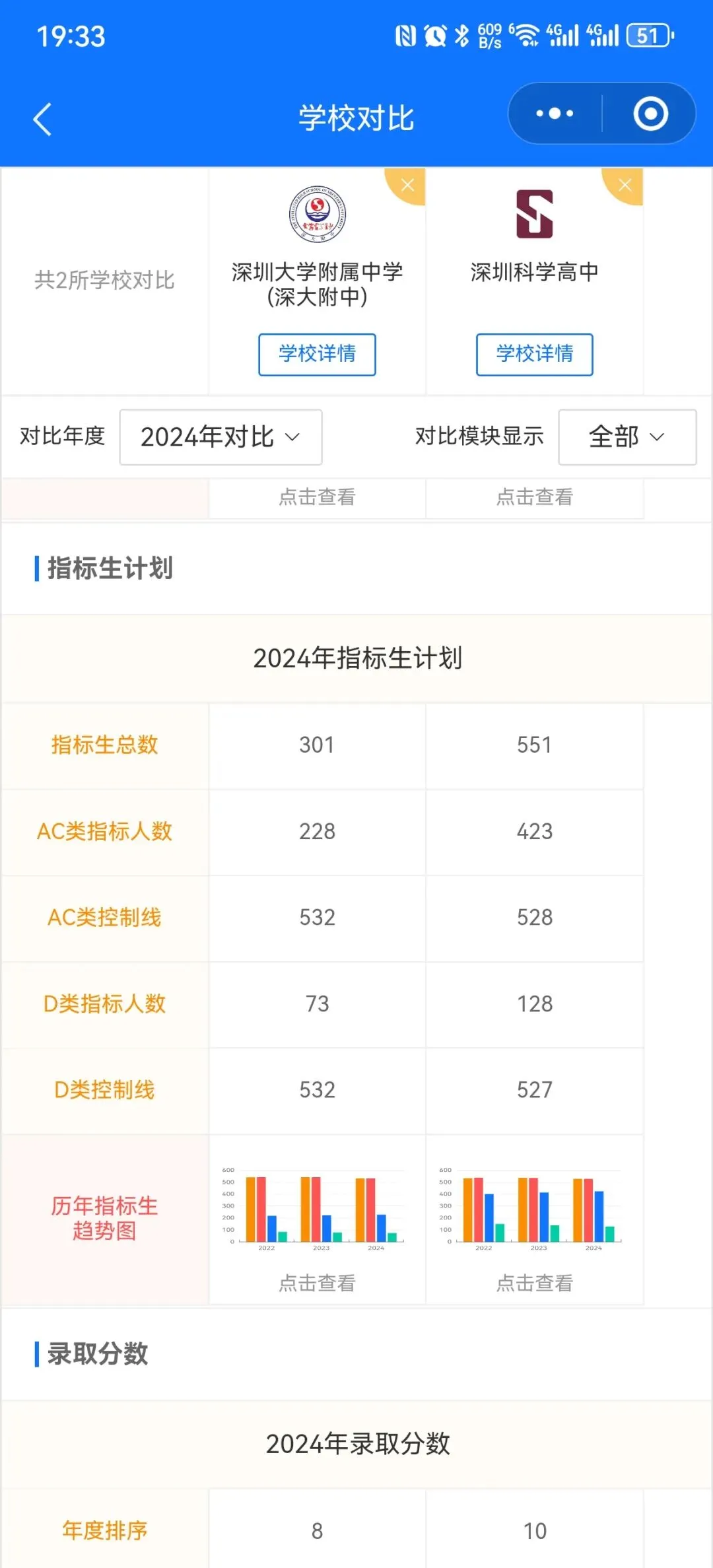 深圳市中考志愿填报的“痛”与“解” 第15张