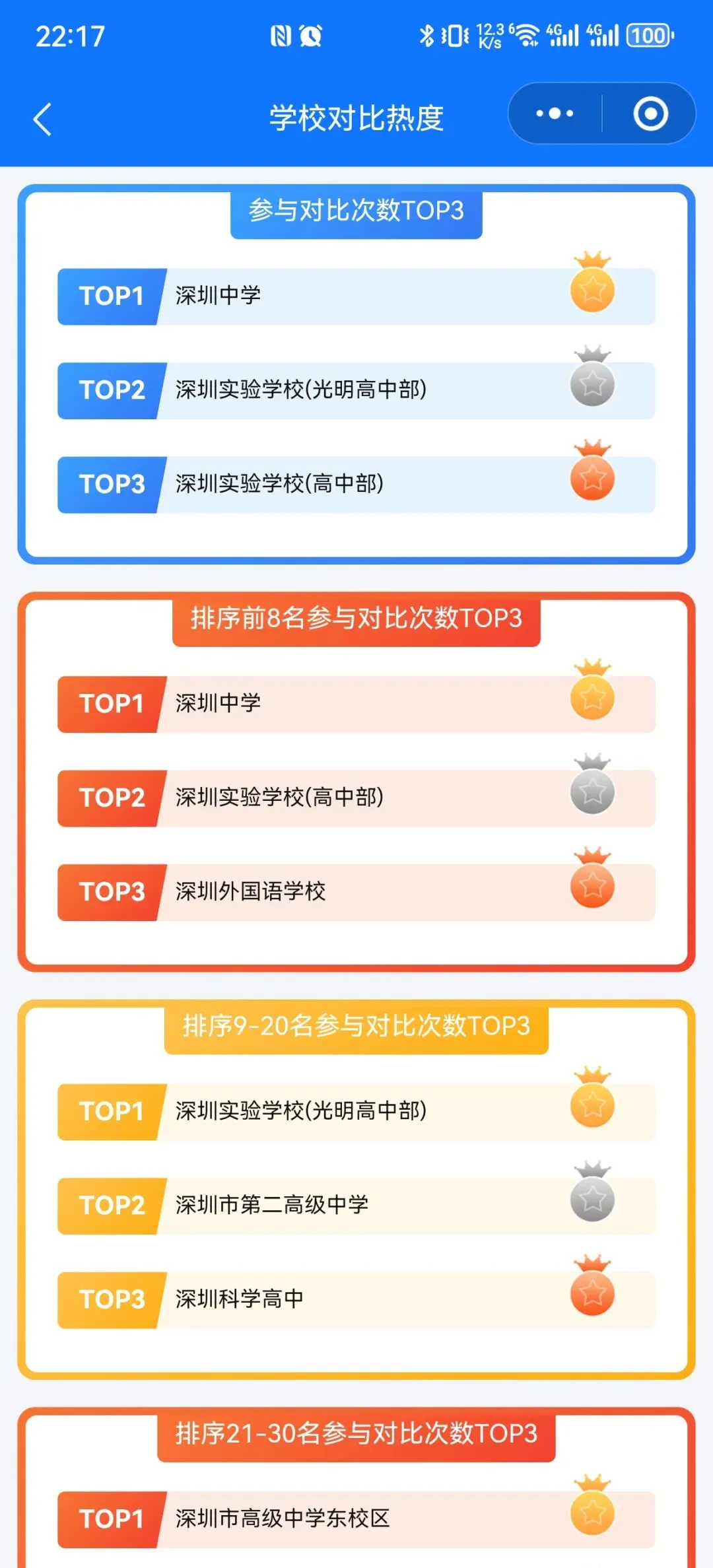 深圳市中考志愿填报的“痛”与“解” 第16张