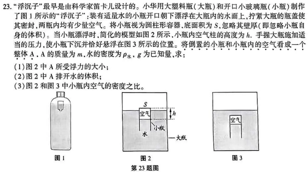 如何突破中考物理浮力压轴题 第3张