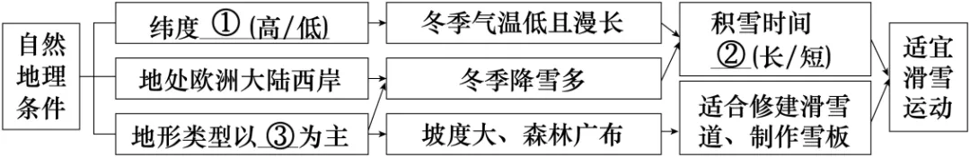 2026年中考复习 | 地理模拟试卷(三),复制黏贴,即可使用! 第13张 2026年中考复习 | 地理模拟试卷(三),复制黏贴,即可使用! 第13张