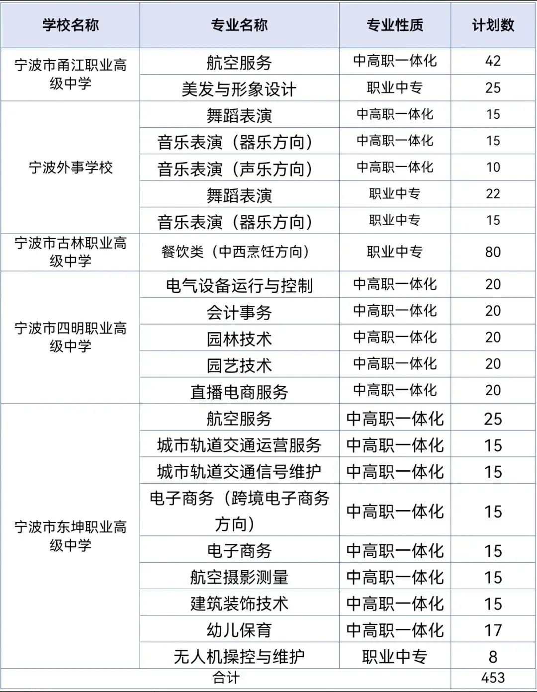 中考自主招生落幕,强基摸卷了,死心了.... 第6张