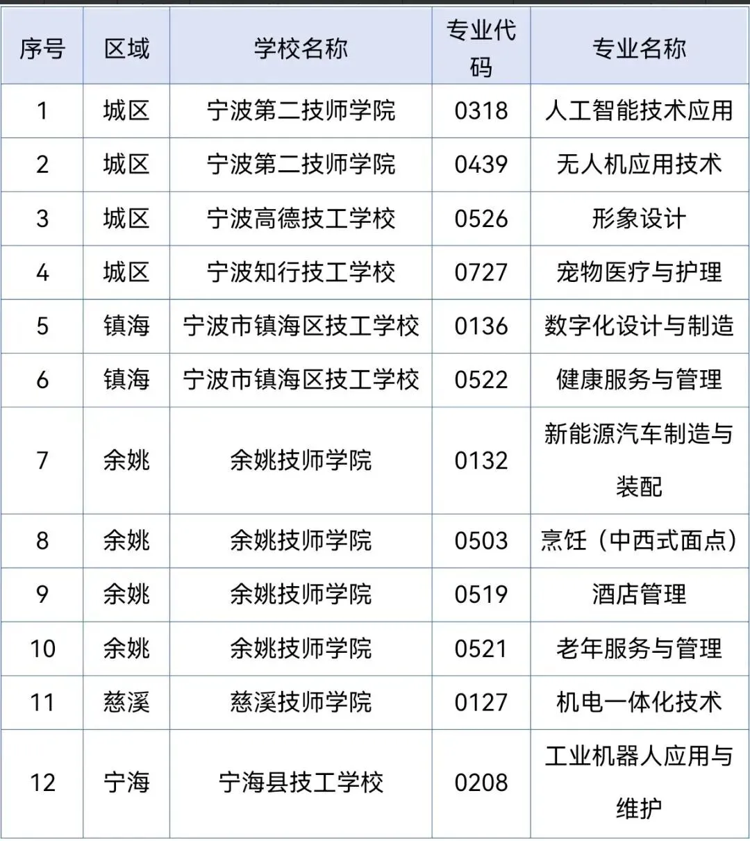 中考自主招生落幕,强基摸卷了,死心了.... 第7张