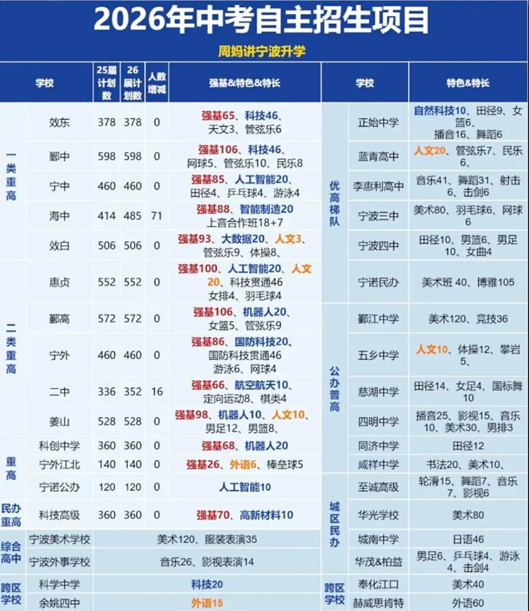 中考自主招生落幕,强基摸卷了,死心了.... 第8张