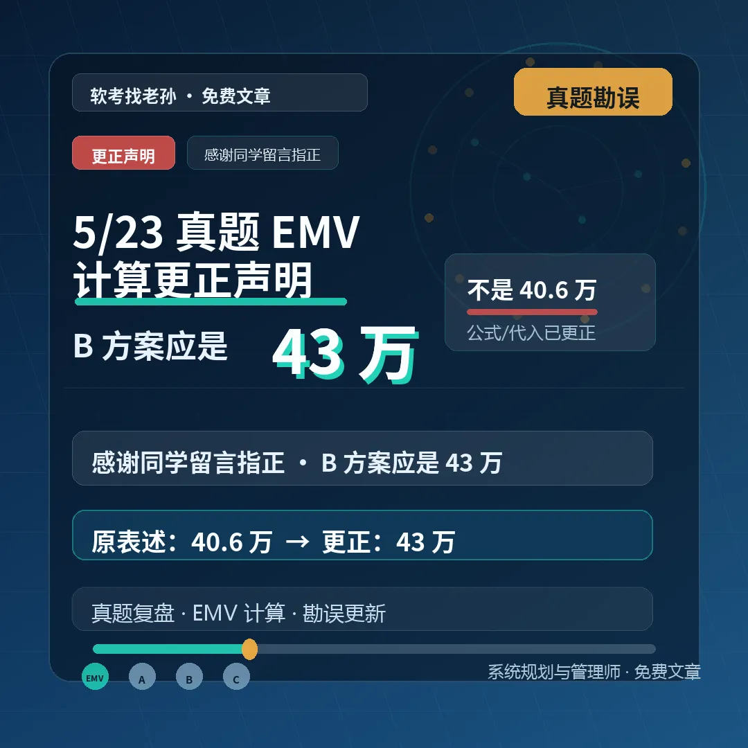 5/23 真题 EMV 计算更正声明:感谢同学留言指正,B 方案应是 43 万(不是 40.6 万) 第1张 5/23 真题 EMV 计算更正声明:感谢同学留言指正,B 方案应是 43 万(不是 40.6 万) 第1张