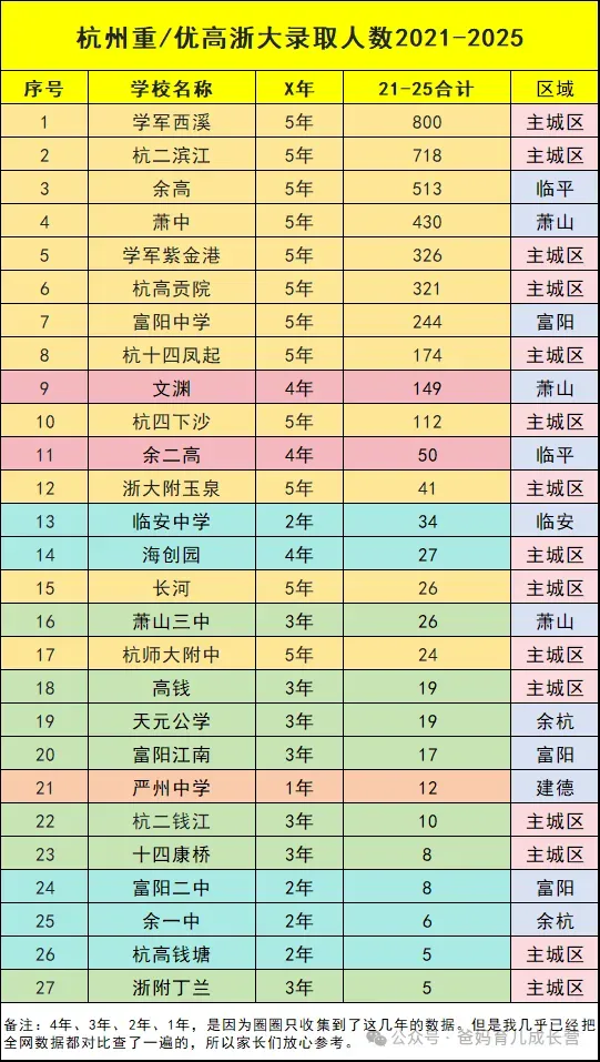 杭州中考志愿填报5个笑话,巨巨巨坑!高考成绩、师资、高中节奏、内斗、虚假宣传...我又掀摊子了 第6张 杭州中考志愿填报5个笑话,巨巨巨坑!高考成绩、师资、高中节奏、内斗、虚假宣传...我又掀摊子了 第6张