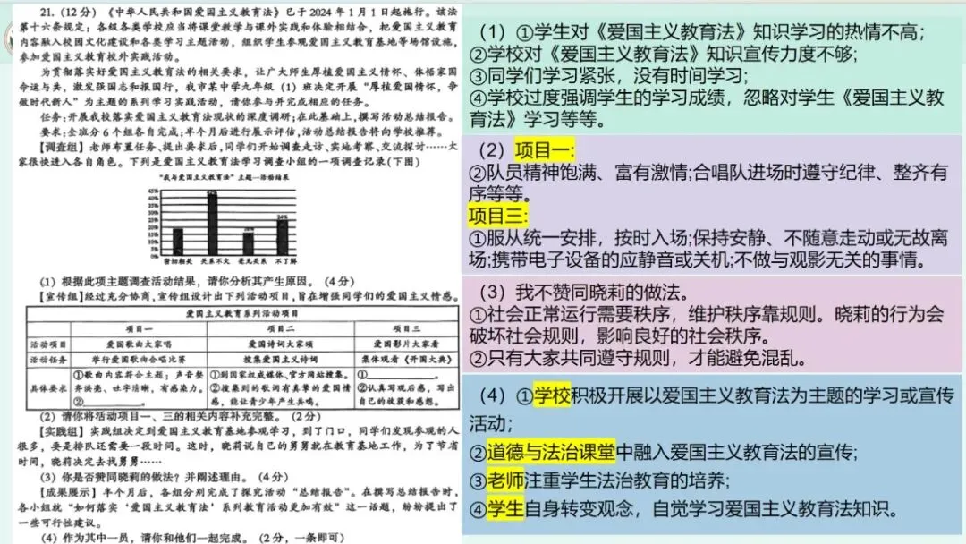 孟美琪|濮阳市24、25年二模道法试卷讲评教学反思 第3张 孟美琪|濮阳市24、25年二模道法试卷讲评教学反思 第3张
