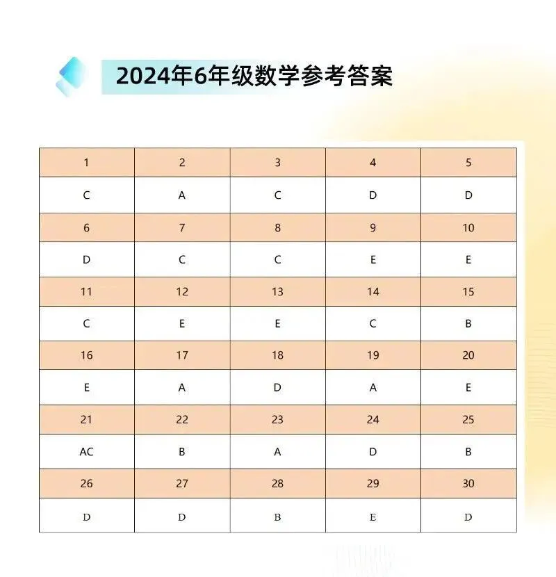【真题分享】鹏程杯历届试题分享四~六年级(附答案) 第21张