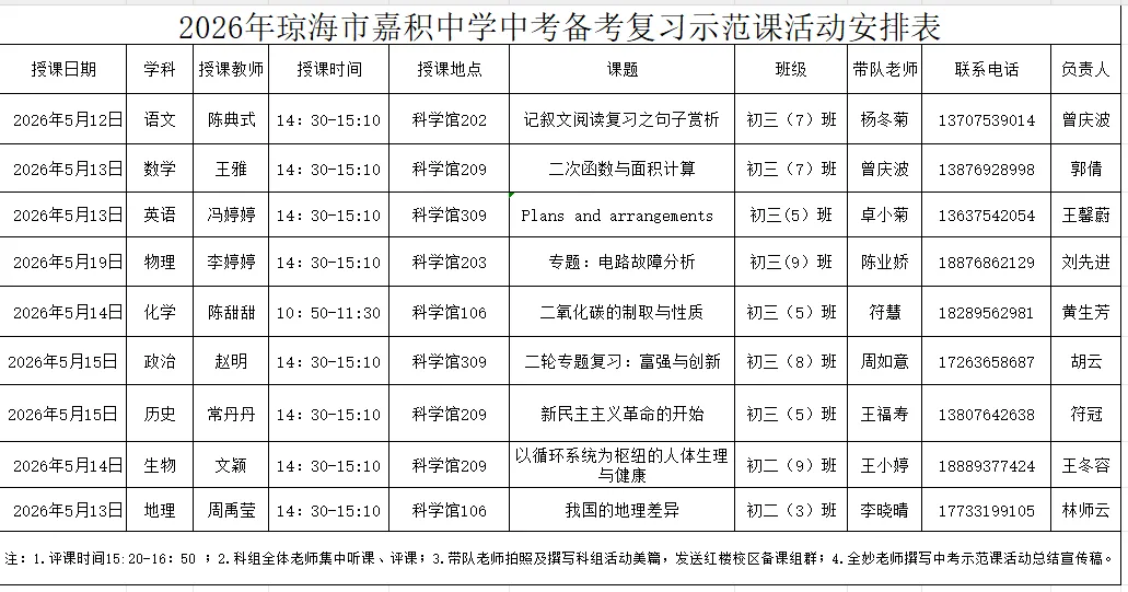研思共进备中考,示范引领促提升——嘉积中学2026年中考备考复习示范课活动圆满落幕 第2张