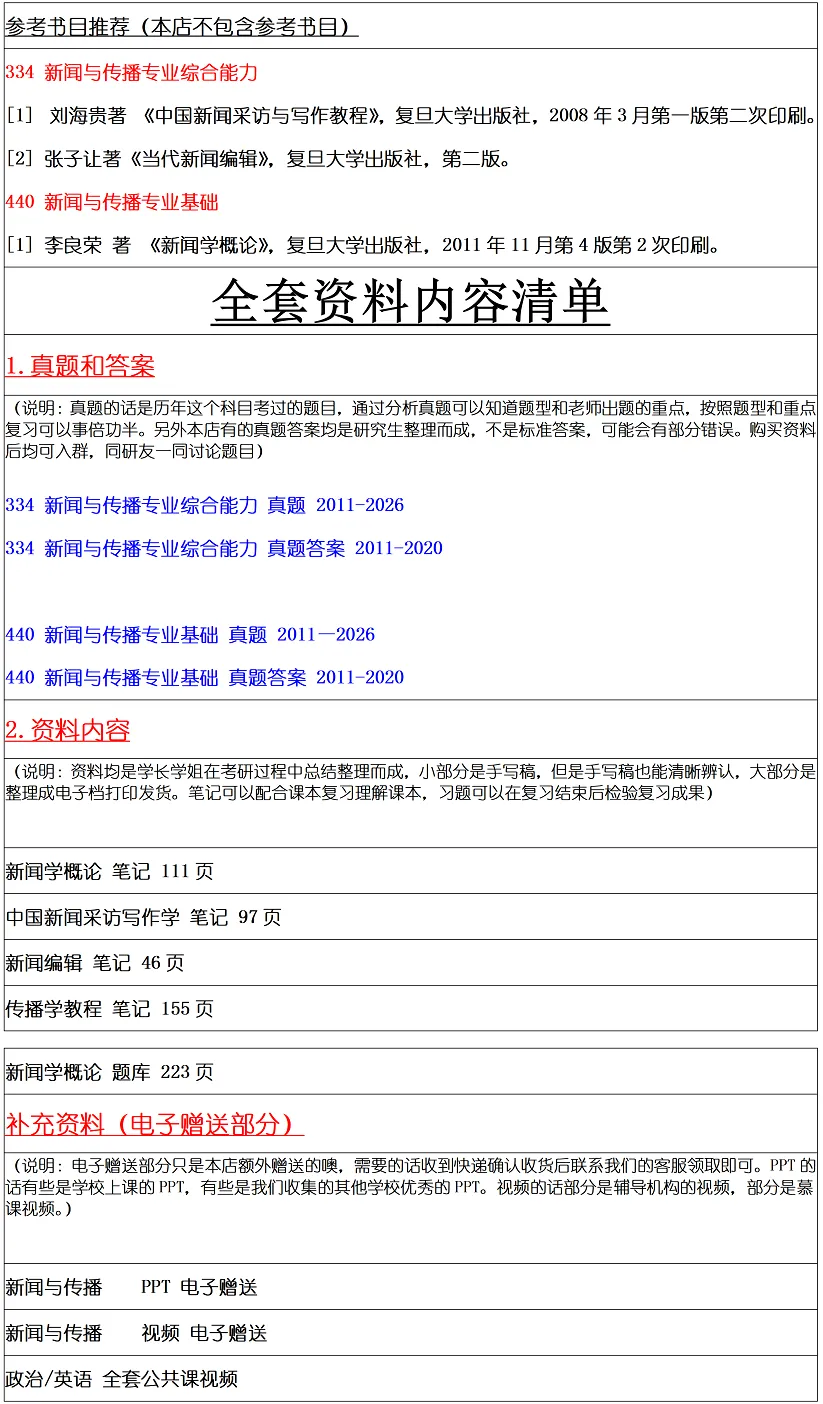 陕西师范大学2027考研真题和资料 | 陕西师范大学新闻与传播考研334专业综合能力440专业基础答案笔记习题!持续更新中…… 第10张