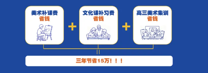 天津中考!美术创新班! 第4张