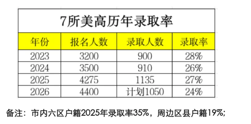 天津中考!美术创新班! 第5张