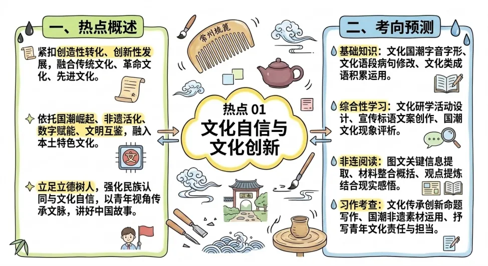 中考语文·“十大主题”定卷命题 第1张 中考语文·“十大主题”定卷命题 第1张