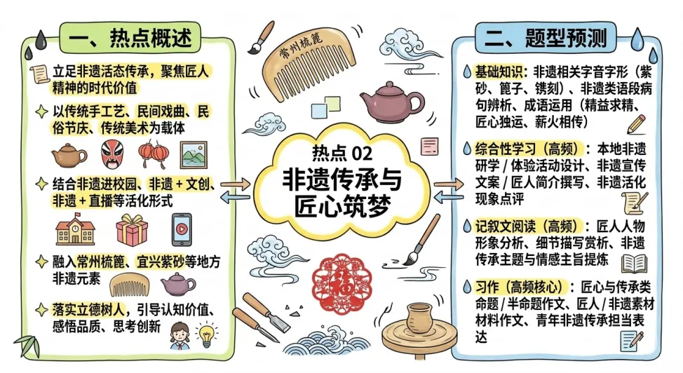 中考语文·“十大主题”定卷命题 第2张 中考语文·“十大主题”定卷命题 第2张