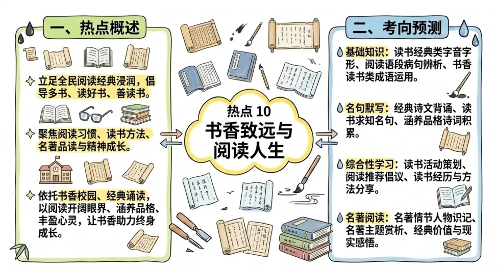 中考语文·“十大主题”定卷命题 第3张 中考语文·“十大主题”定卷命题 第3张