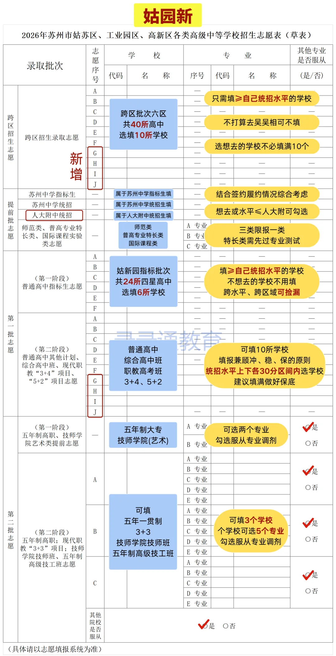 2026苏州中考到底有几条升学路径? 第2张