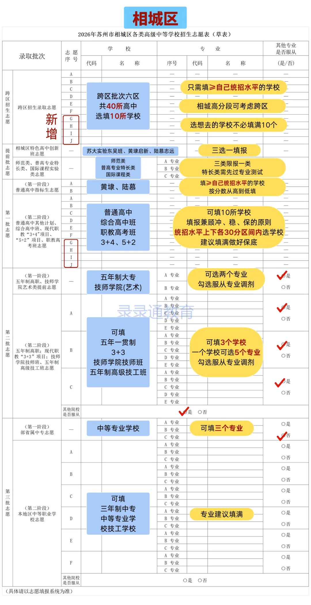 2026苏州中考到底有几条升学路径? 第3张