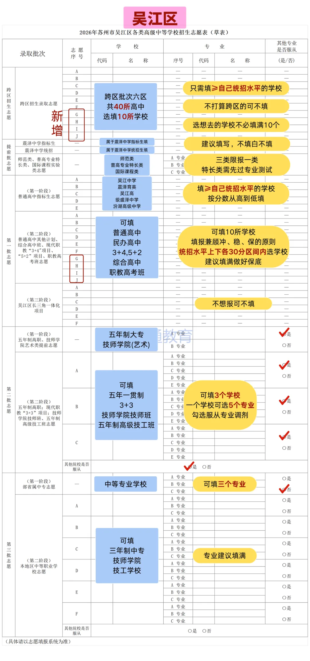 2026苏州中考到底有几条升学路径? 第4张