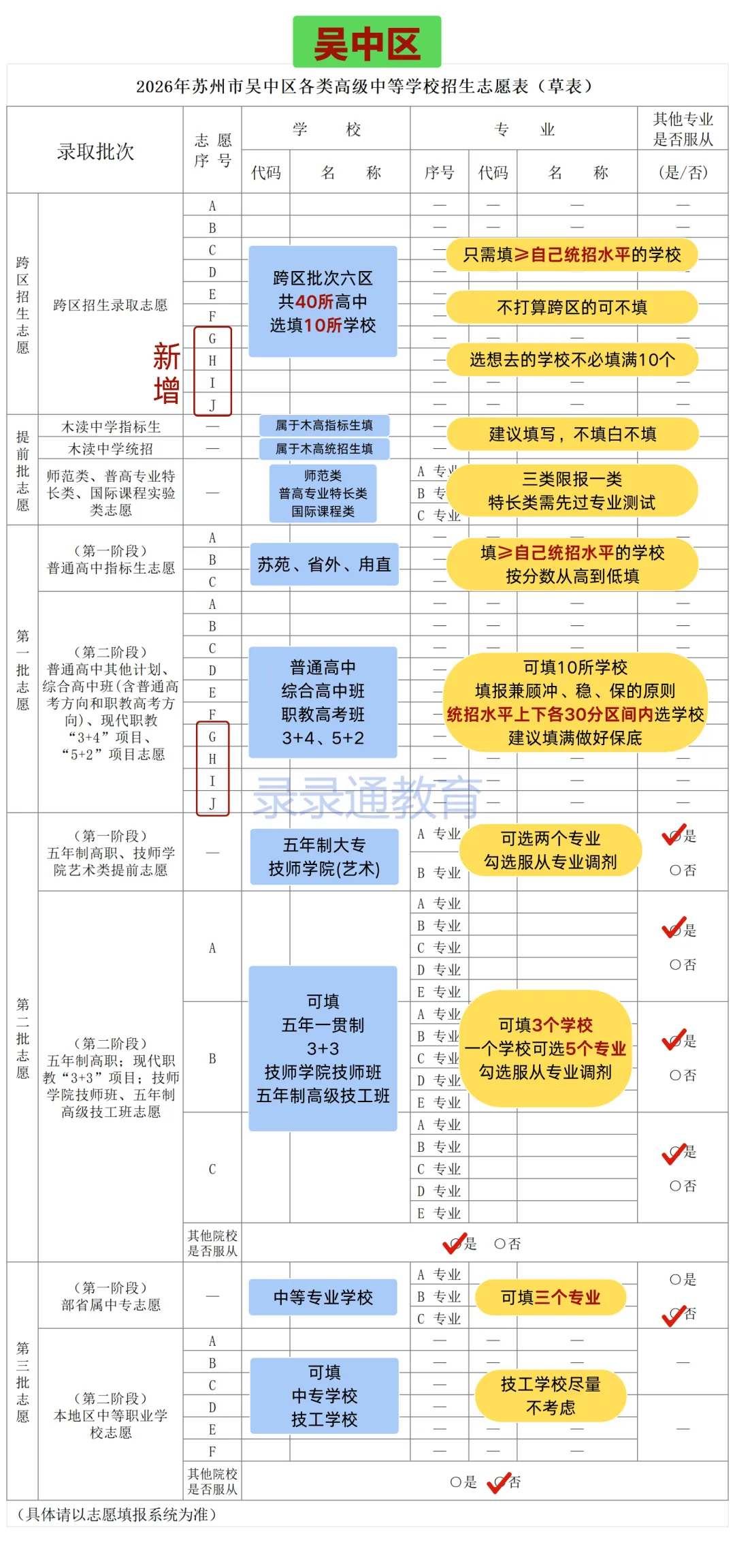 2026苏州中考到底有几条升学路径? 第5张