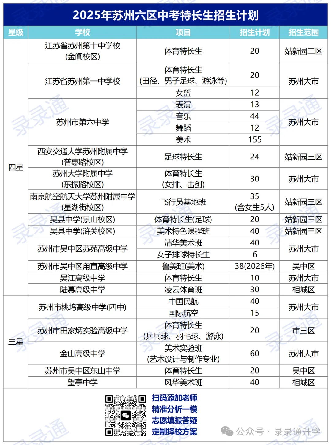 2026苏州中考到底有几条升学路径? 第14张