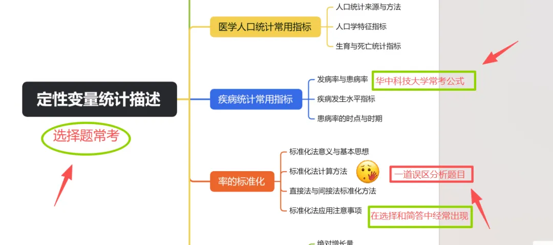 为什么你刷了3遍真题,分数还是上不去?-第4张图片-四季读书网 为什么你刷了3遍真题,分数还是上不去?-第4张图片-四季读书网