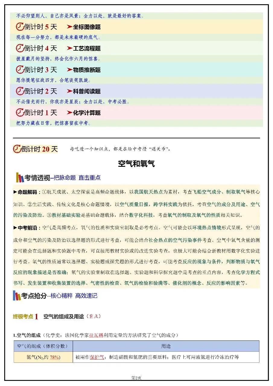 2026年中考化学考前20天冲刺讲义 第2张