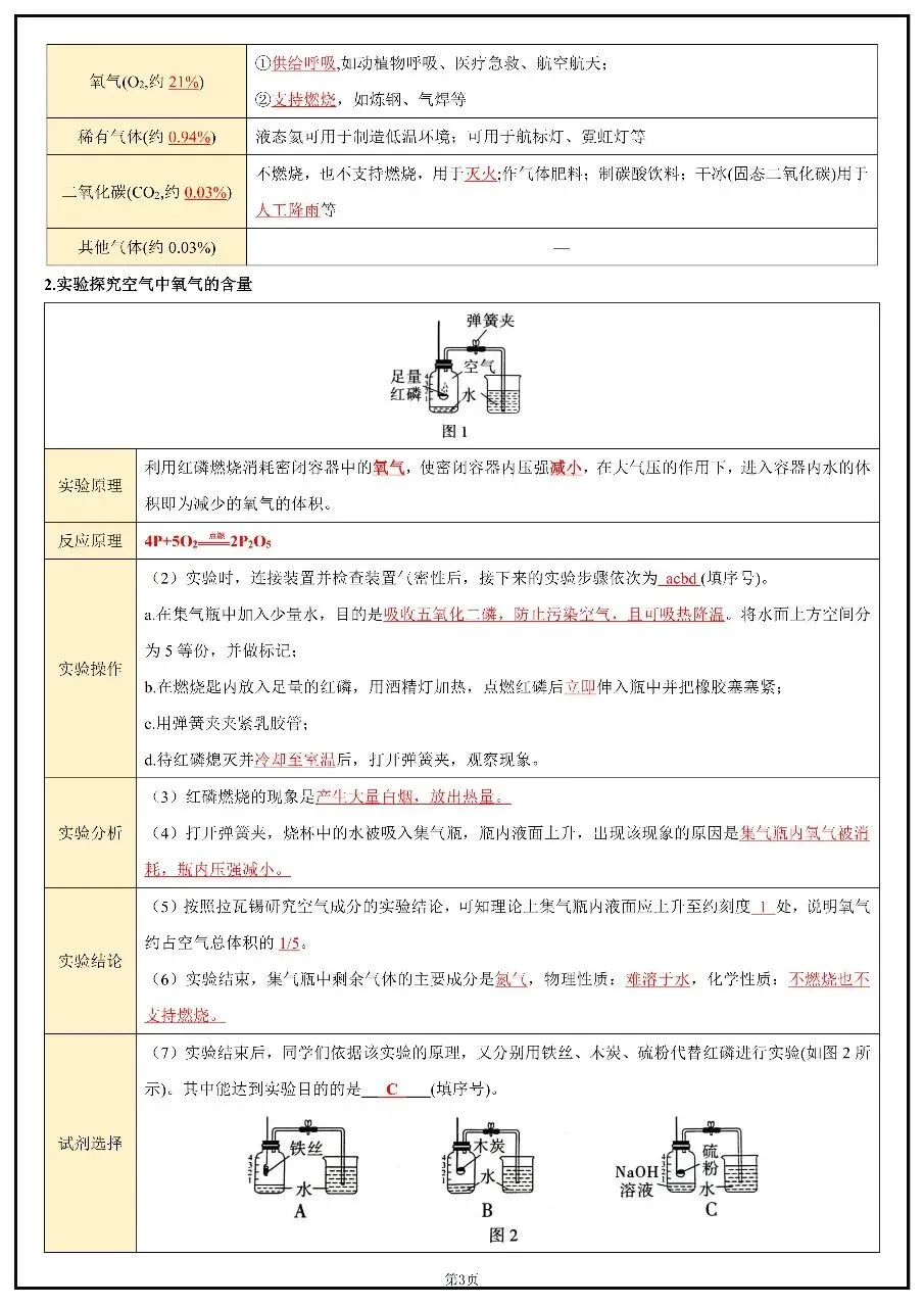 2026年中考化学考前20天冲刺讲义 第3张