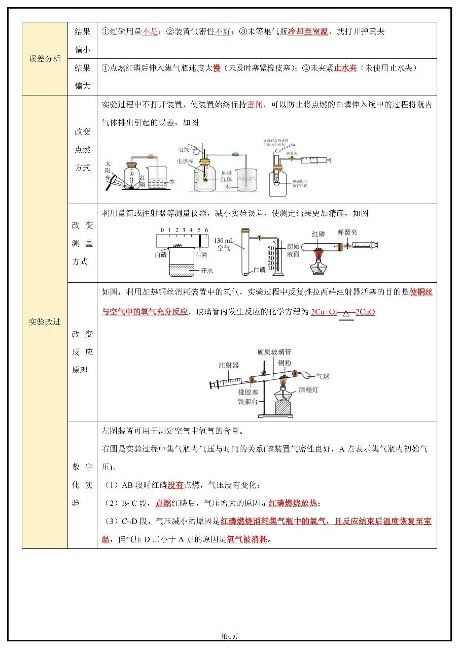 2026年中考化学考前20天冲刺讲义 第4张