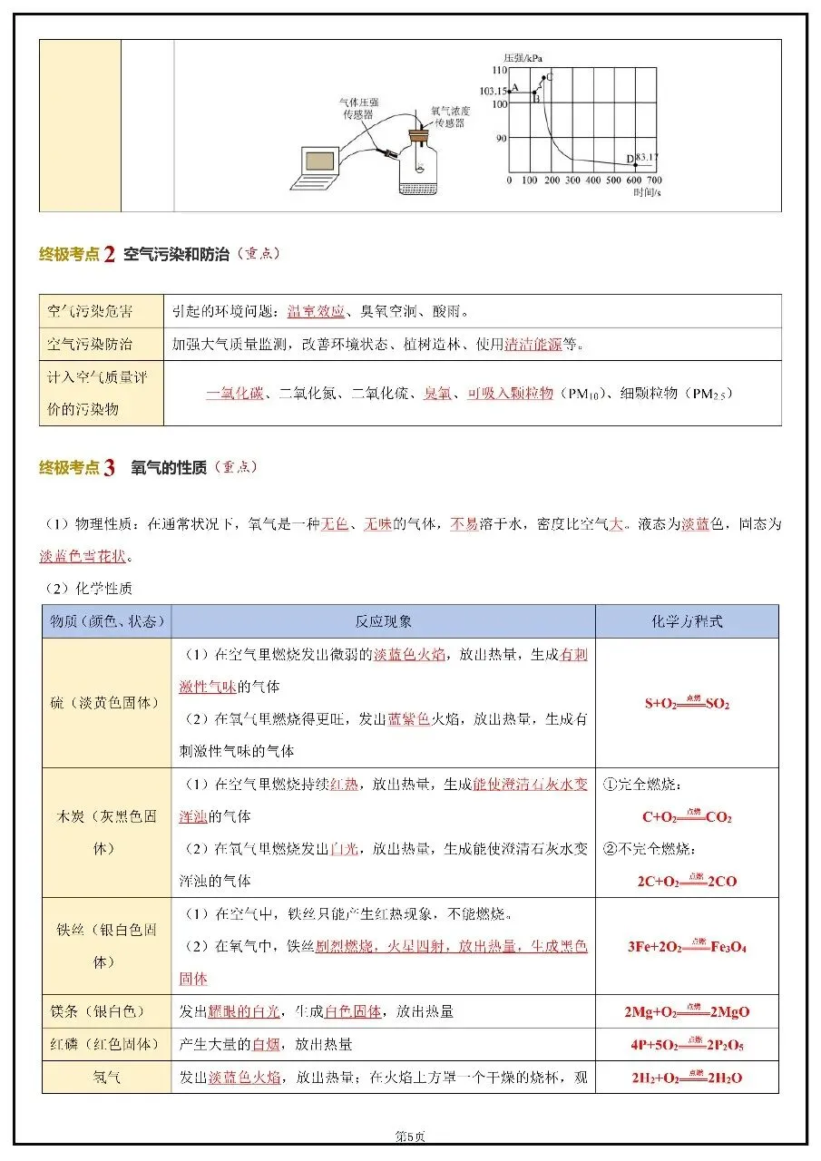 2026年中考化学考前20天冲刺讲义 第5张