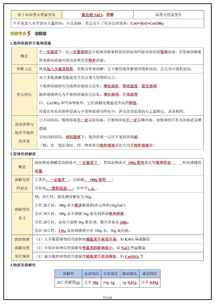 2026年中考化学考前20天冲刺讲义 第10张