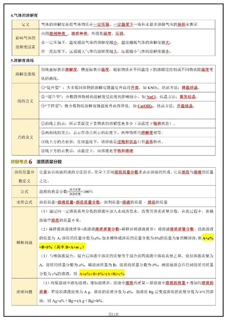 2026年中考化学考前20天冲刺讲义 第11张