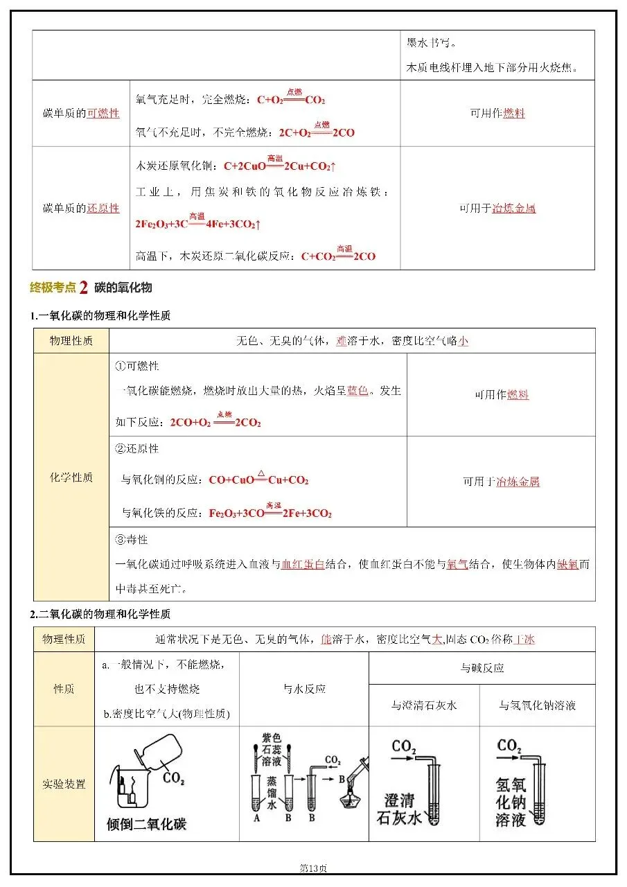 2026年中考化学考前20天冲刺讲义 第13张