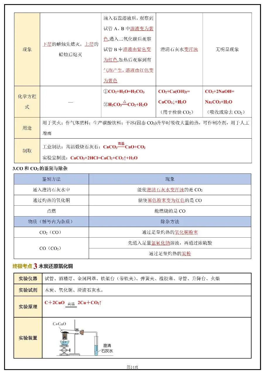 2026年中考化学考前20天冲刺讲义 第14张