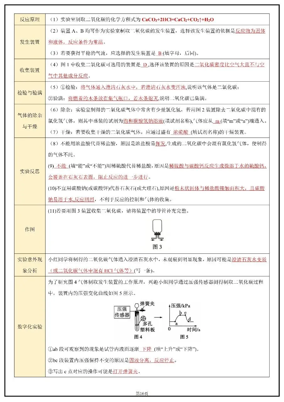 2026年中考化学考前20天冲刺讲义 第16张