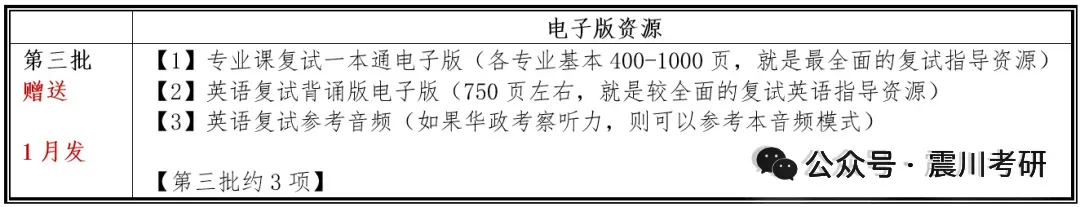 正在开课【全年包基础指导课】学法+真题+框架+基础和重点!2027届华政考研全年指导包 第16张 正在开课【全年包基础指导课】学法+真题+框架+基础和重点!2027届华政考研全年指导包 第16张