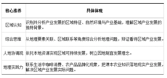 沃土深耕·真题再研|保山咖啡由“论吨卖”到“论杯卖”的转变 第3张