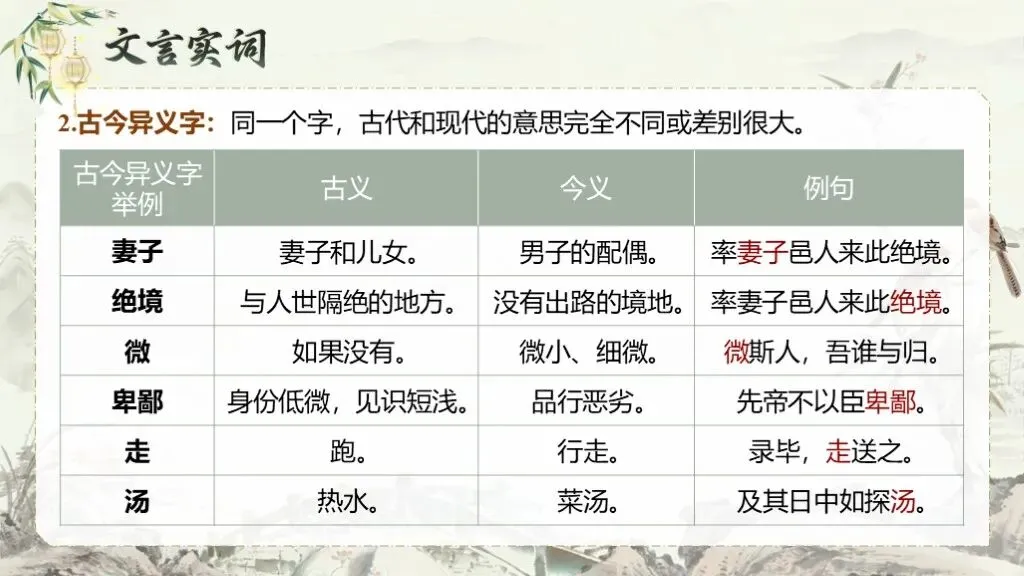 ��中考复习《专题十二:文言文阅读》| 文言文阅读专题复习,在经典中夯实语文素养! 第17张 ��中考复习《专题十二:文言文阅读》| 文言文阅读专题复习,在经典中夯实语文素养! 第17张