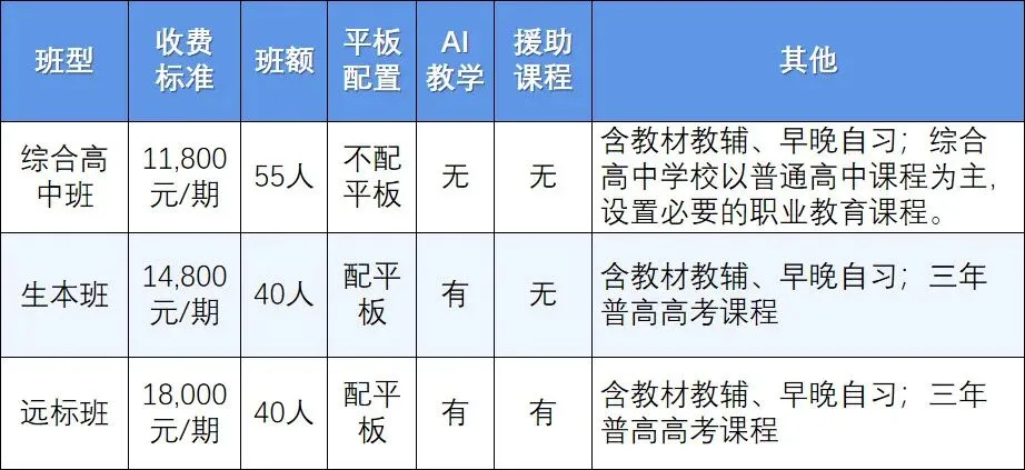 中考择校,方向比努力更重要——一位民办高中校长的真心话 第1张