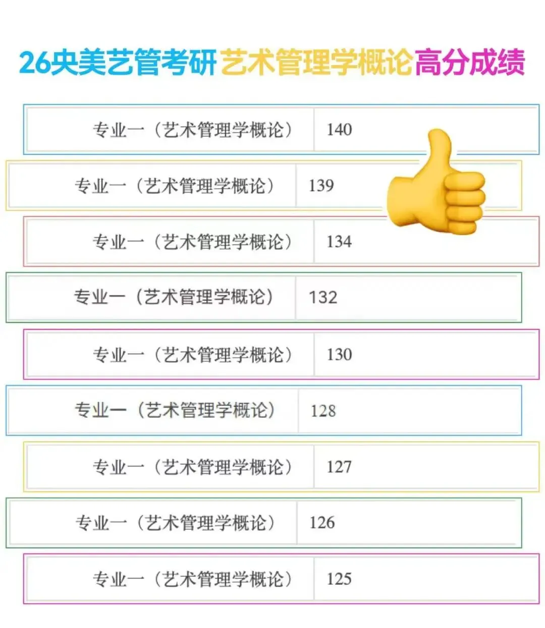 真题押中率98%!2027央美艺管艺术管理学概论课程全新上线! 第2张