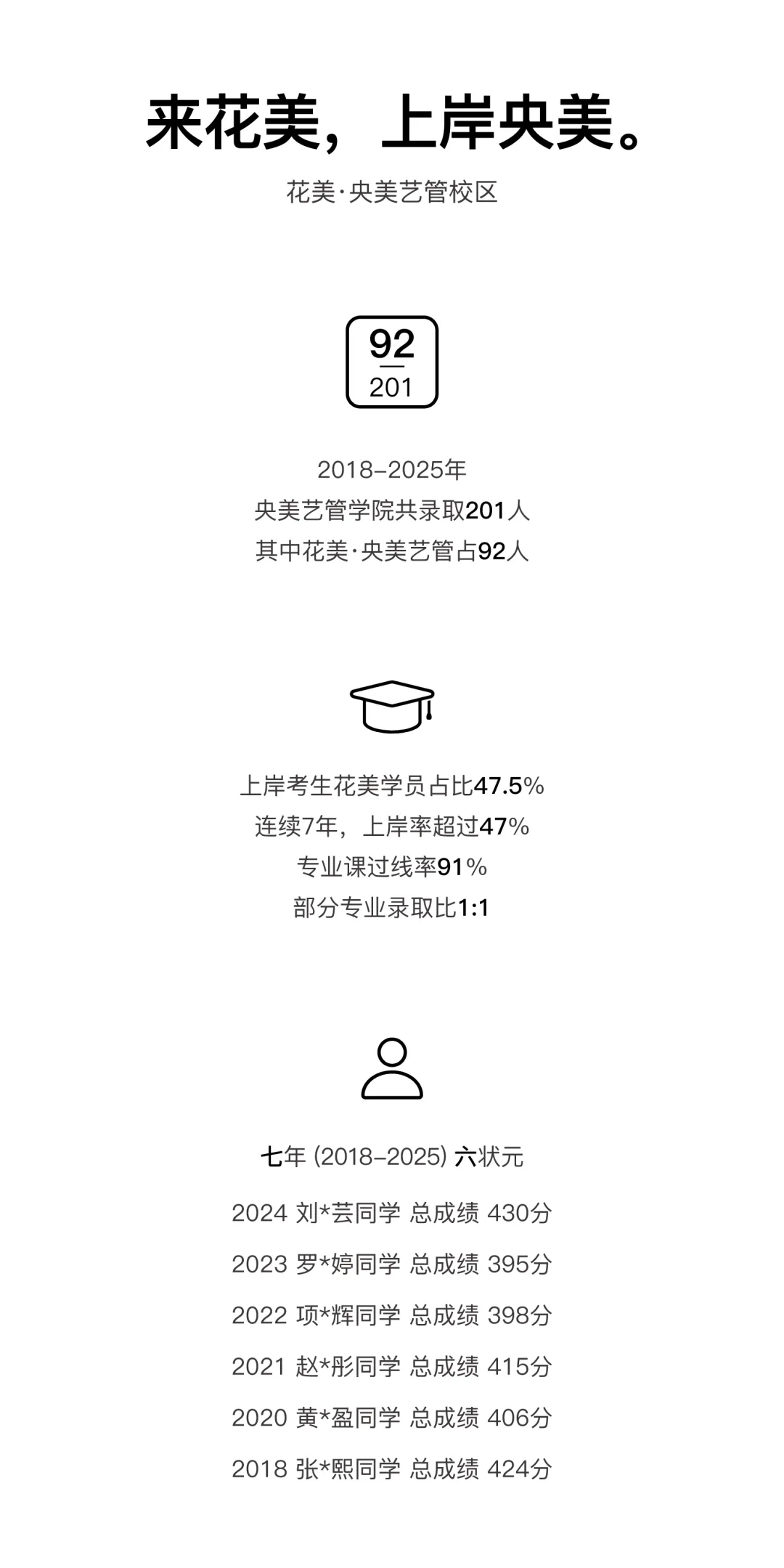 真题押中率98%!2027央美艺管艺术管理学概论课程全新上线! 第23张