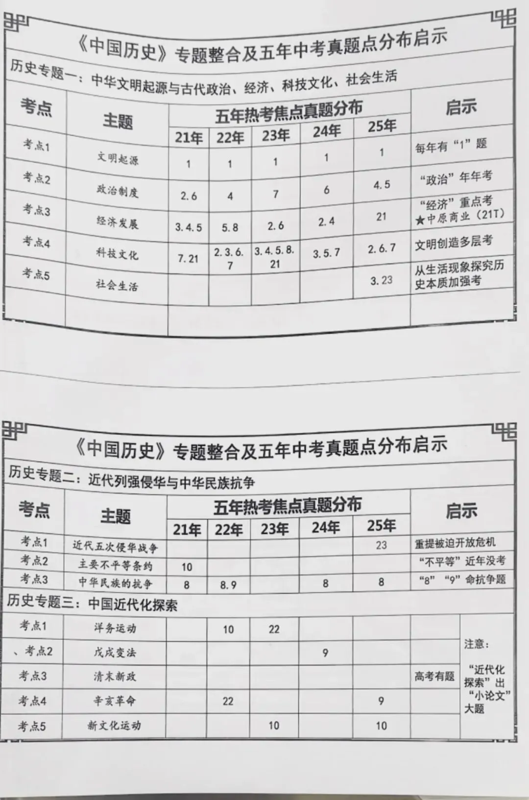 河南中考历史五年真题分布 第1张