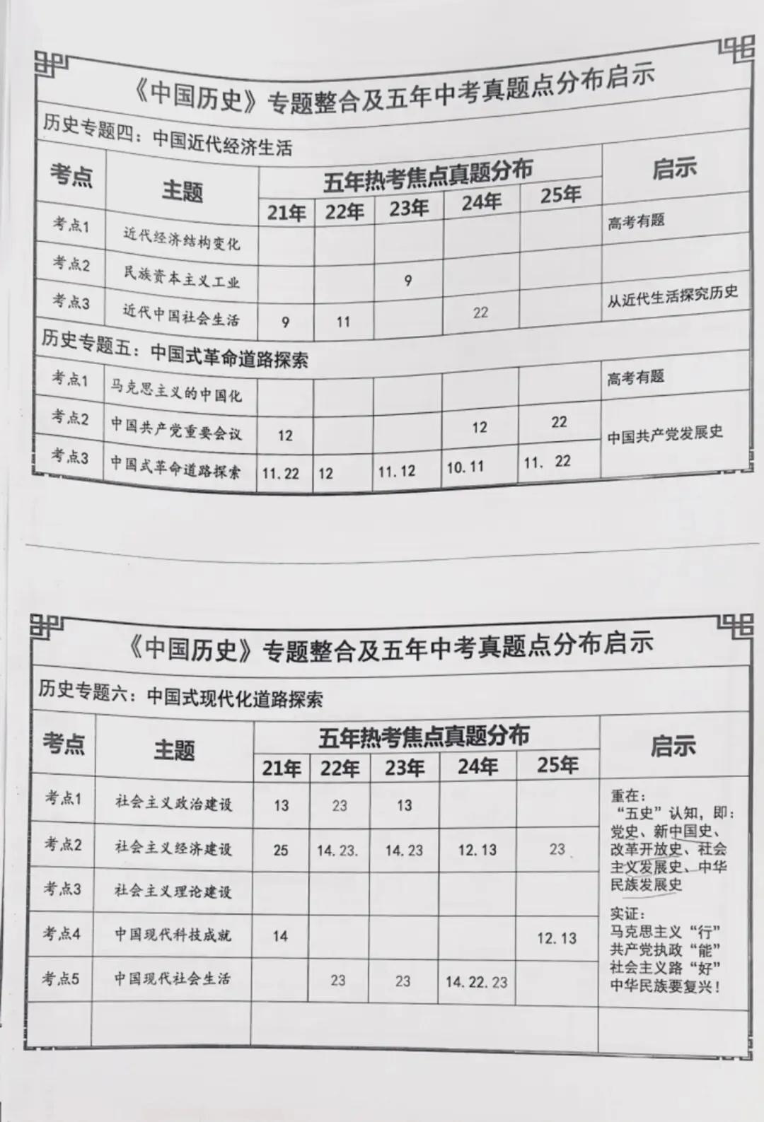 河南中考历史五年真题分布 第2张