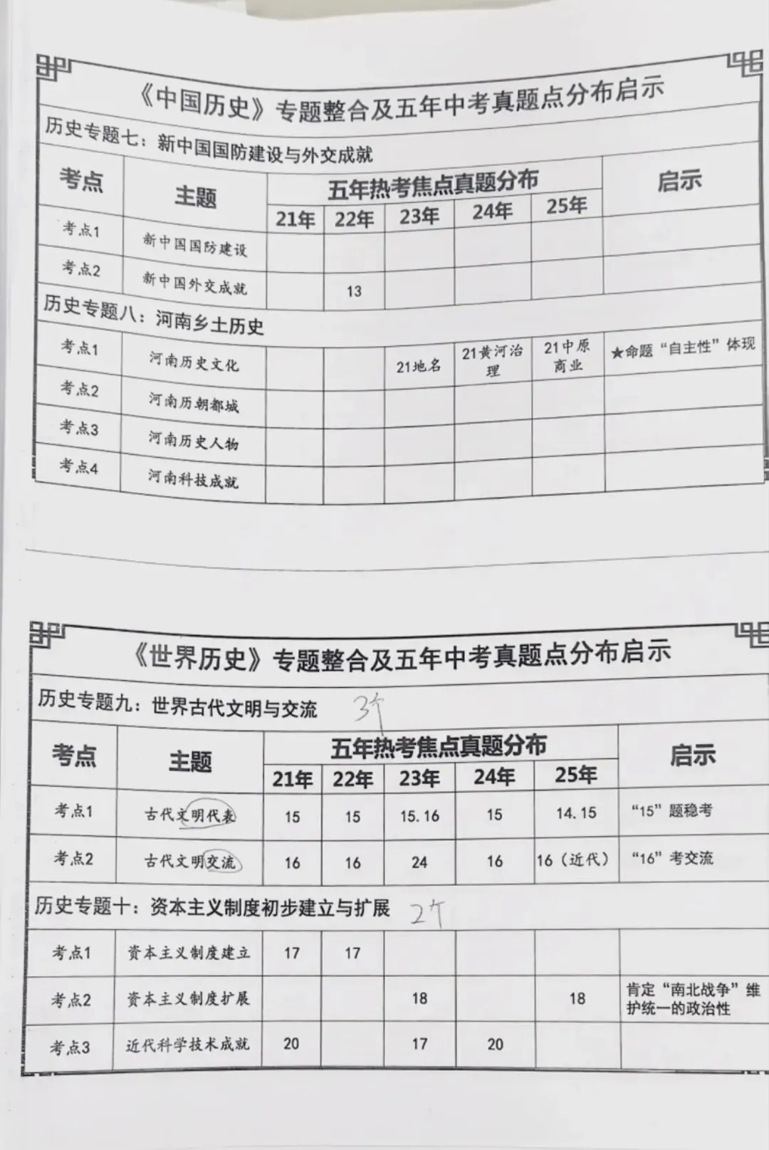 河南中考历史五年真题分布 第3张