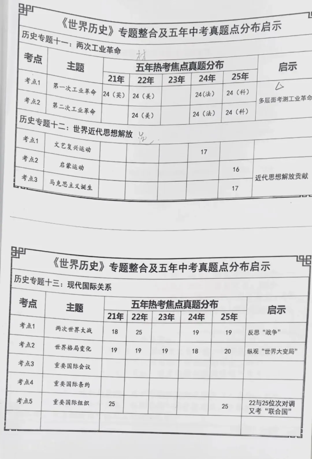 河南中考历史五年真题分布 第4张