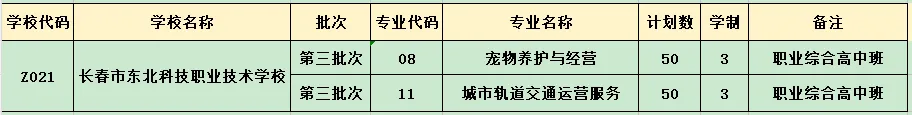 【中考报考】长春市东北科技职业技术学校2026年中考报考流程 第4张 【中考报考】长春市东北科技职业技术学校2026年中考报考流程 第4张